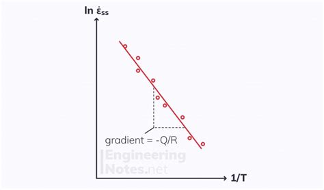 creep in hardness fatigue testing|hardness creep fatigue notes.